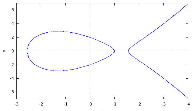 elliptic curve
      graphics